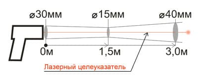 Показатель визирования датчика 1:75 Кельвин Компакт 1500 Д